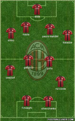 A.C. Milan Formation 2015