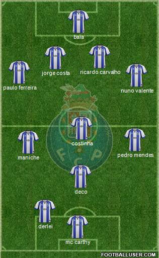 Futebol Clube do Porto - SAD Formation 2015