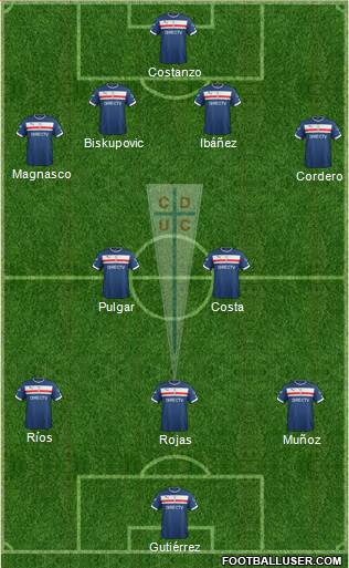 CD Universidad Católica Formation 2015