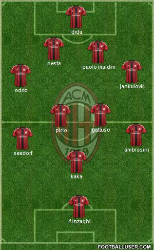 A.C. Milan Formation 2015