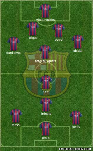 F.C. Barcelona Formation 2015