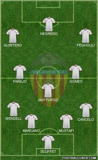 Valencia C.F., S.A.D. Formation 2015