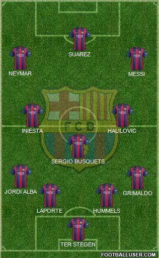F.C. Barcelona Formation 2015