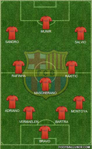 F.C. Barcelona Formation 2015