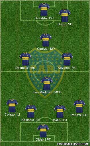 Boca Juniors Formation 2015