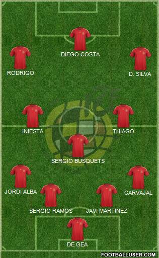 Spain Formation 2015