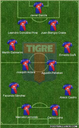 Tigre Formation 2015