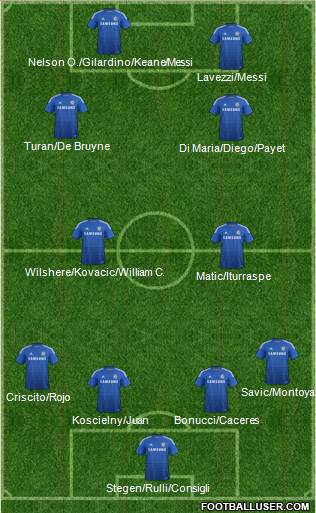 Chelsea Formation 2015