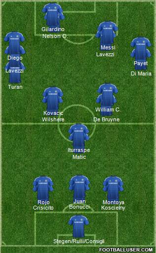 Chelsea Formation 2015
