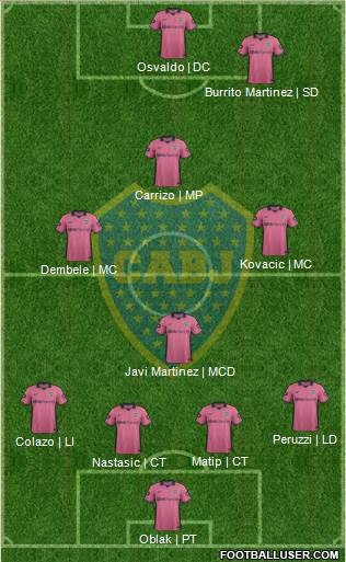 Boca Juniors Formation 2015