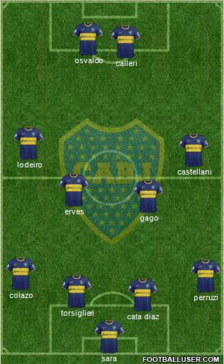 Boca Juniors Formation 2015