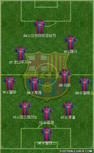 F.C. Barcelona Formation 2015