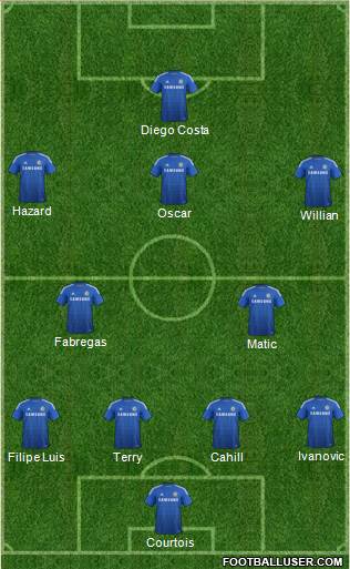 Chelsea Formation 2015