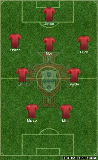 Portugal Formation 2015