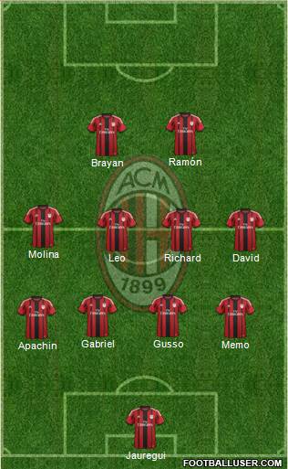 A.C. Milan Formation 2015