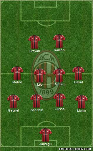 A.C. Milan Formation 2015