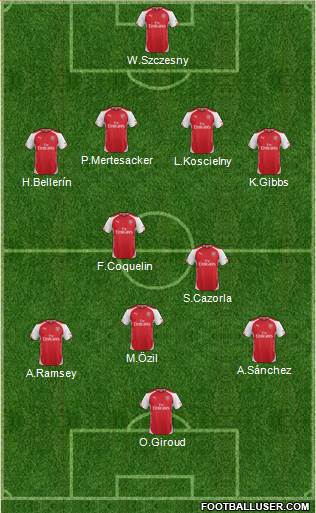 Arsenal Formation 2015