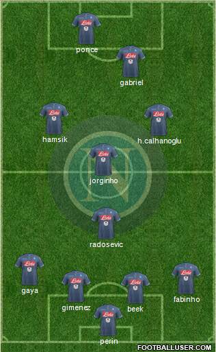 Napoli Formation 2015