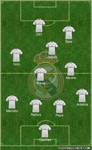 Real Madrid C.F. Formation 2015