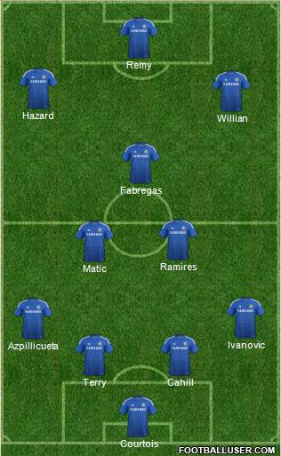 Chelsea Formation 2015