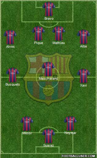 F.C. Barcelona Formation 2015