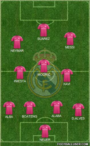 Real Madrid C.F. Formation 2015