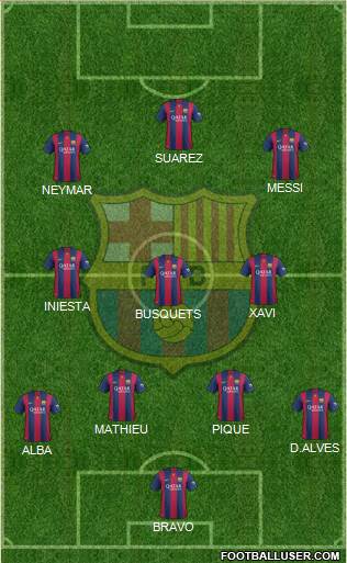 F.C. Barcelona Formation 2015