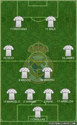 Real Madrid C.F. Formation 2015