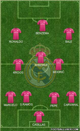 Real Madrid C.F. Formation 2015