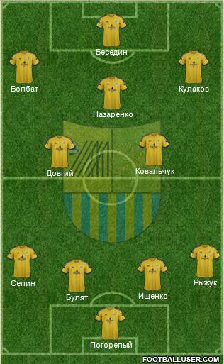 Metalist Kharkiv Formation 2015