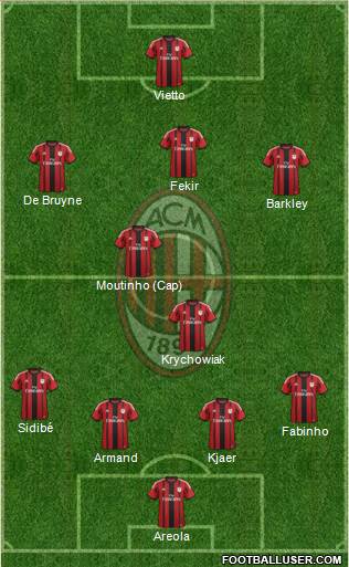 A.C. Milan Formation 2015