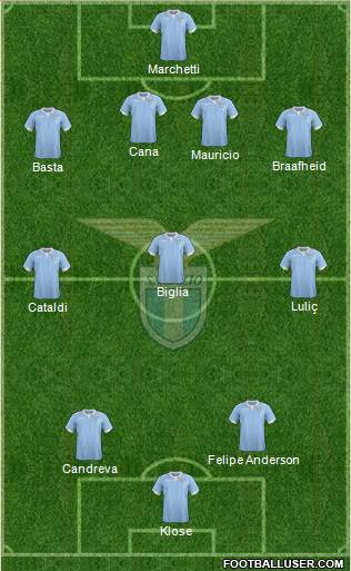 S.S. Lazio Formation 2015