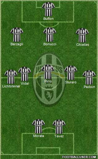 Juventus Formation 2015