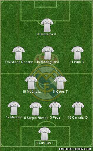 Real Madrid C.F. Formation 2015