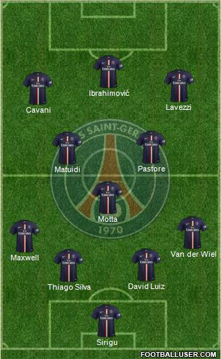 Paris Saint-Germain Formation 2015