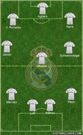 Real Madrid C.F. Formation 2015