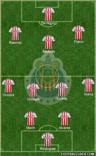 Club Guadalajara Formation 2015