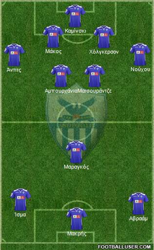 AE Anorthosis Famagusta Formation 2015