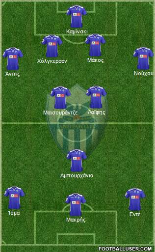 AE Anorthosis Famagusta Formation 2015