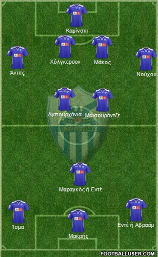 AE Anorthosis Famagusta Formation 2015