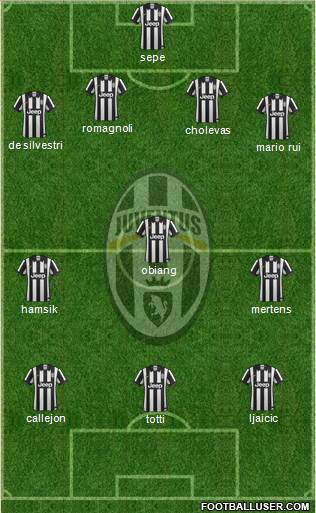 Juventus Formation 2015