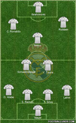 Real Madrid C.F. Formation 2015