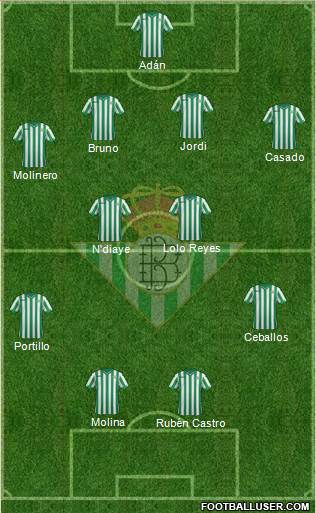 Real Betis B., S.A.D. Formation 2015
