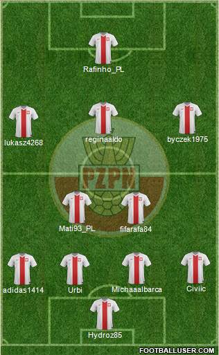 Poland Formation 2015