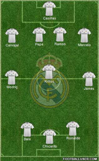 Real Madrid C.F. Formation 2015