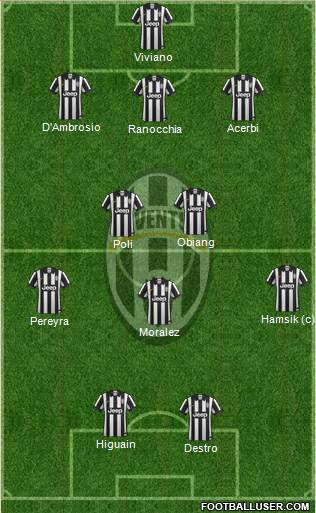 Juventus Formation 2015