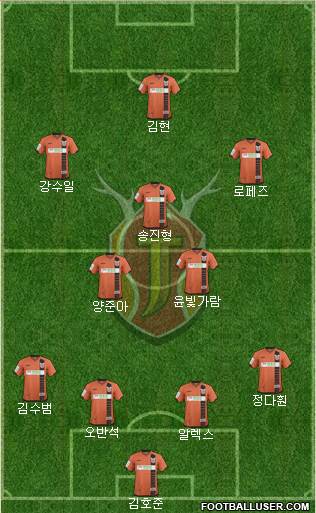 Jeju United Formation 2015