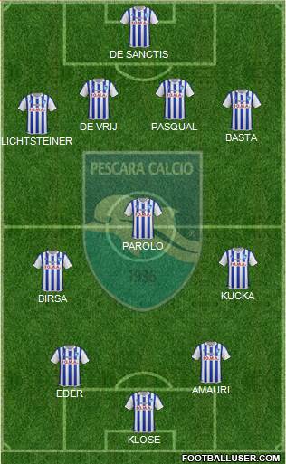 Pescara Formation 2015