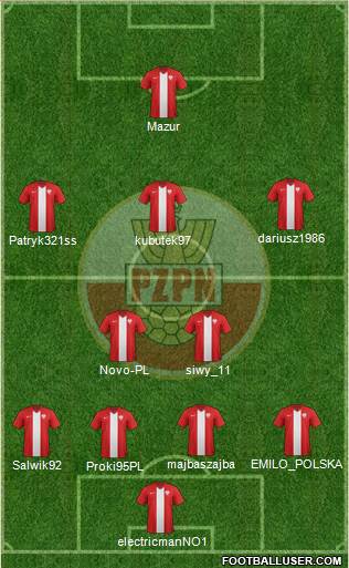 Poland Formation 2015