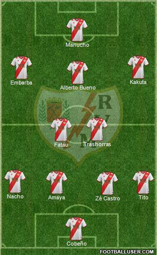 Rayo Vallecano de Madrid S.A.D. Formation 2015